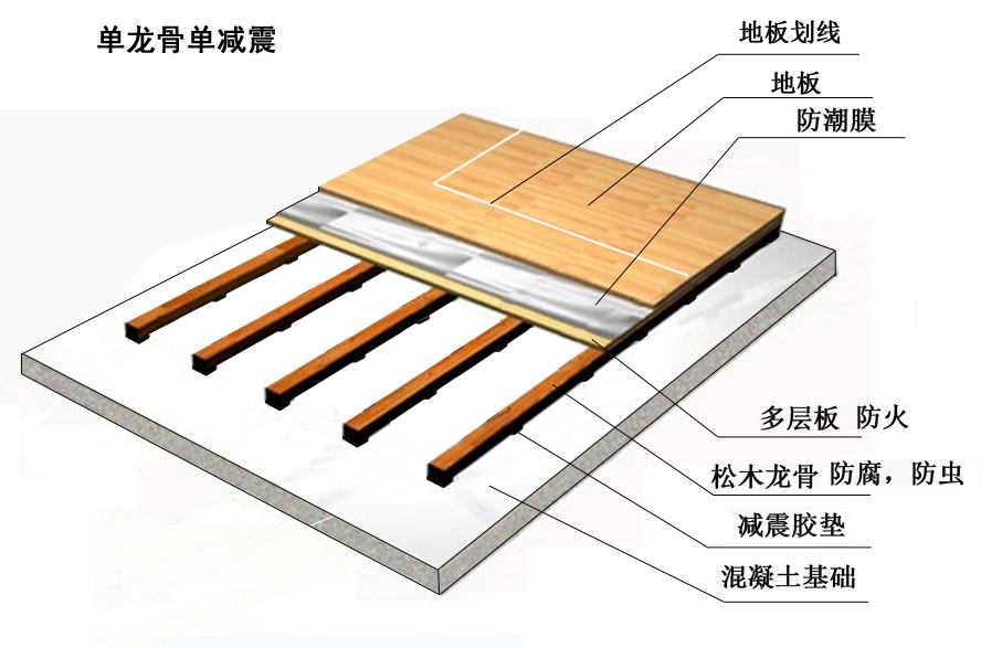 單龍骨單減震結(jié)構(gòu)(詳細(xì)瀏覽）